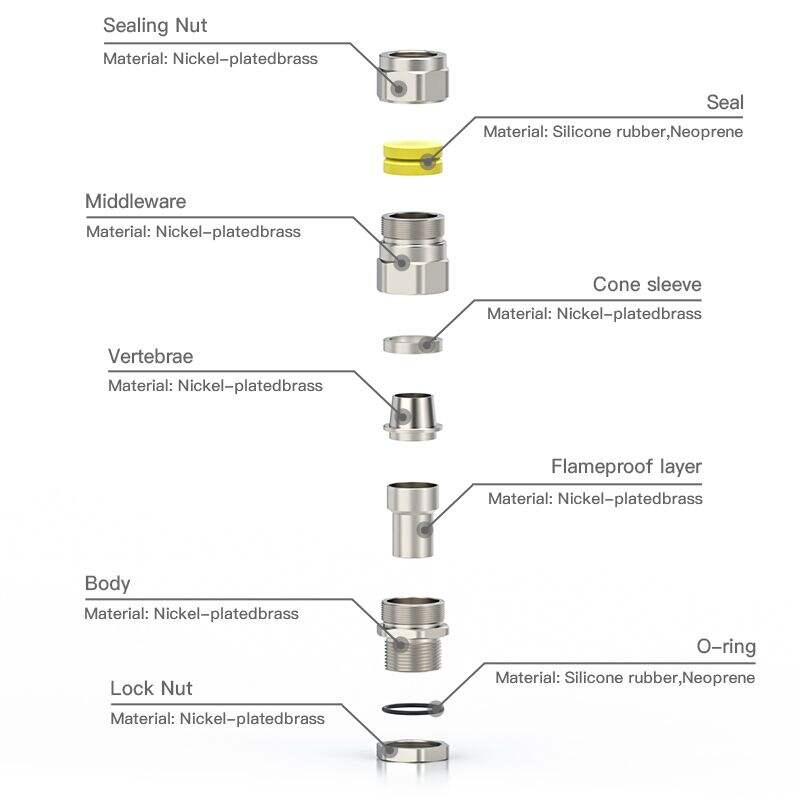 Hvad er de vigtigste egenskaber ved eksplosionsfaste kabelforseglinger for at opfylde sikkerhedsstandarder?