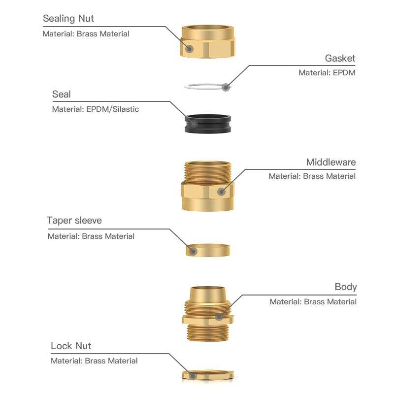 What Materials Are Used in High-Quality Explosion Proof Cable Glands for Wholesale