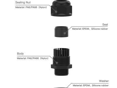 Compliance & Certification for Watertight Cable Glands: Meeting Marine & Industrial Standards