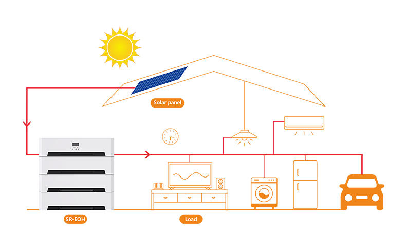 PUFA 51.2v 100ah Solar Lithium Battery Home Energy Storage System 10kwh 20kwh Home Use Solar Power Energy Storage System details