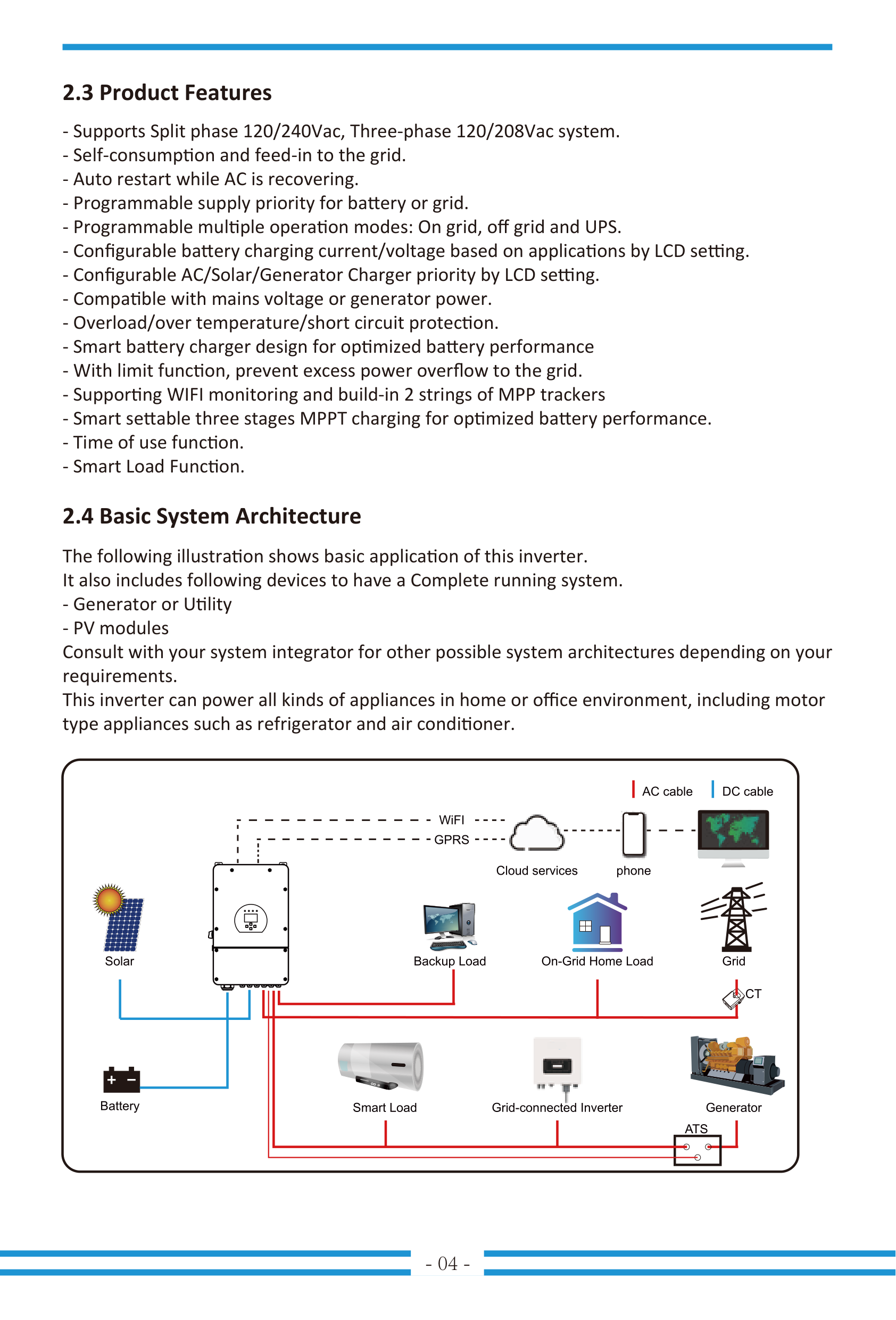 Hybrid solar inverter 48V split phase 240v manufacture