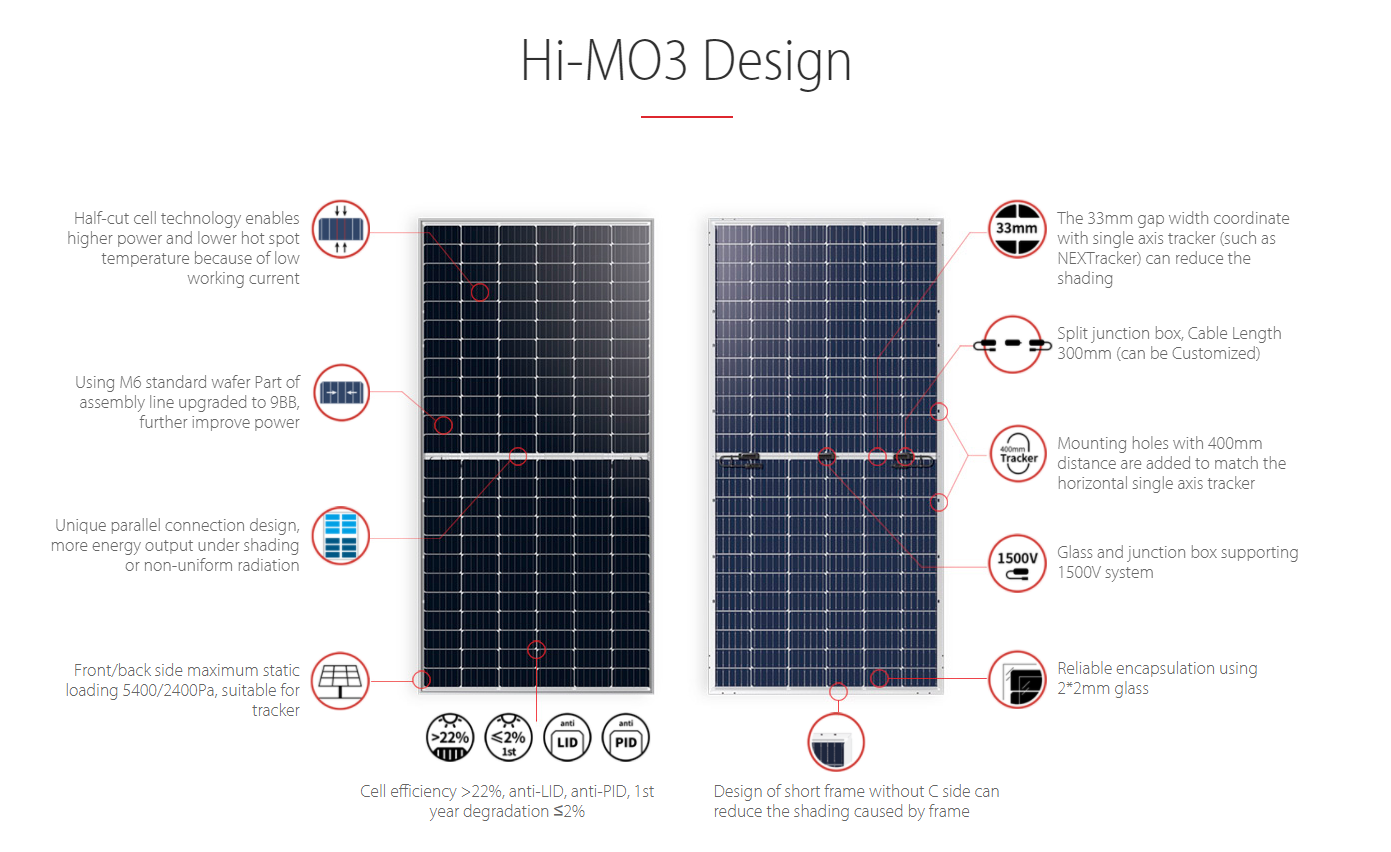 Panel System PV 555W Module ຜູ້ສະຫນອງແສງຕາເວັນ