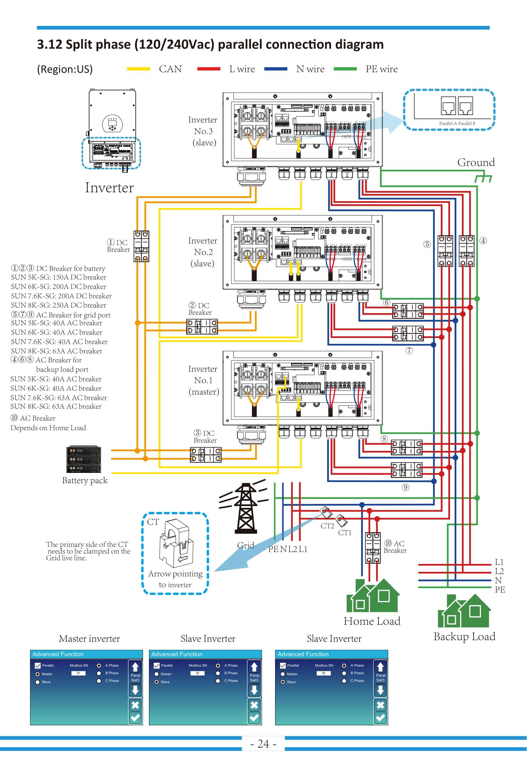 Hybrid solar inverter 48V split phase 240v manufacture