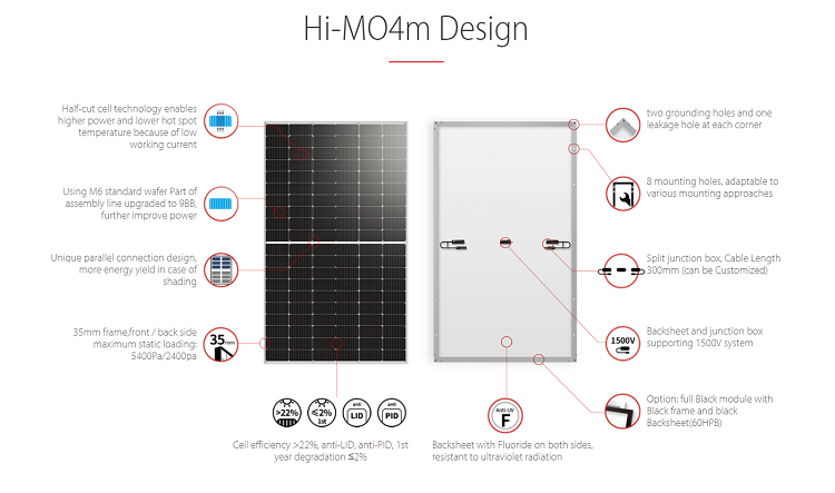 Double Sided Monocrystalline Half Cell ການຜະລິດແຜງແສງອາທິດ