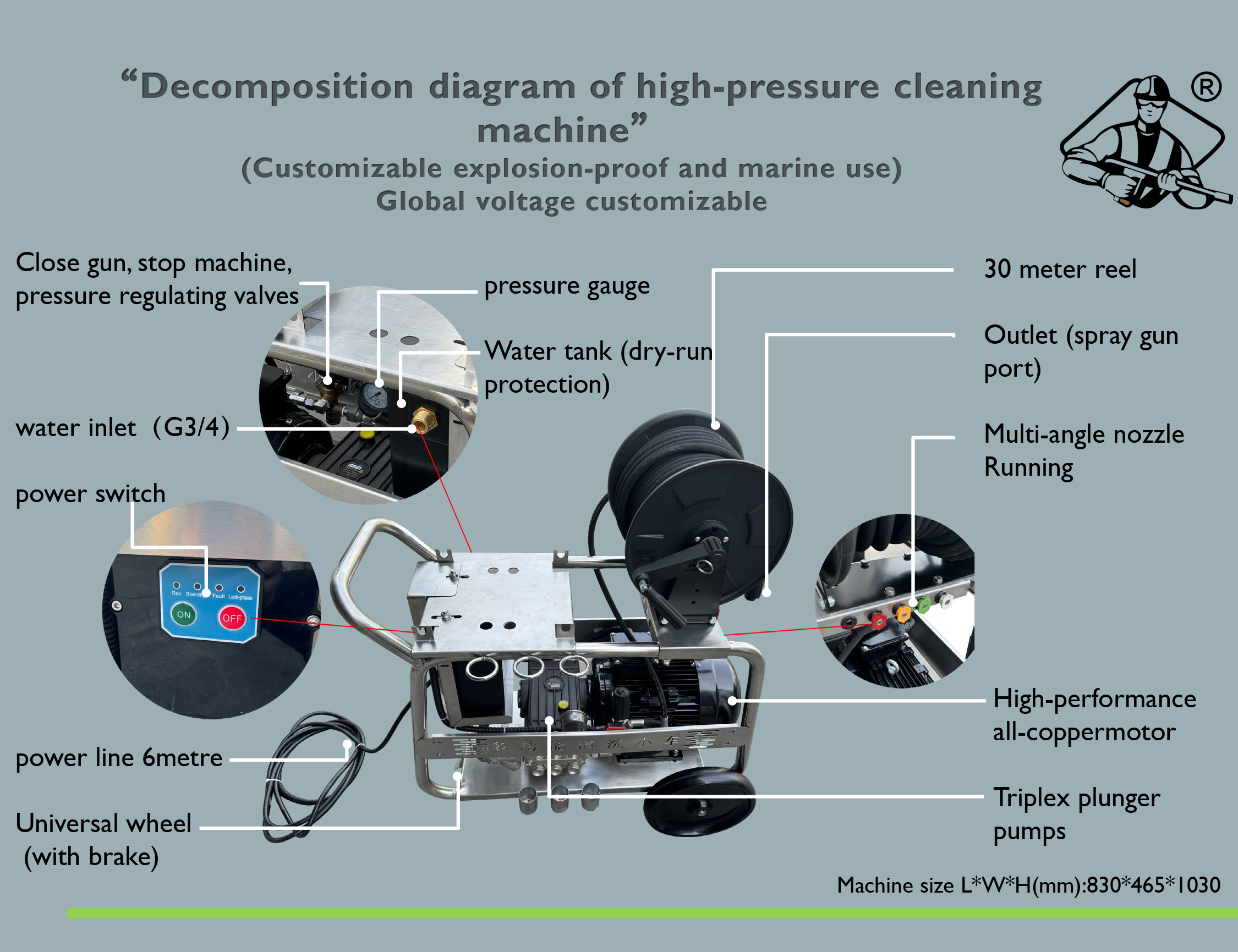 7.5KW 2900Psi 200Bar 20LPM Stainless Steel Electric High Pressure Washer Is Used for Cleaning and Deconfouling supplier