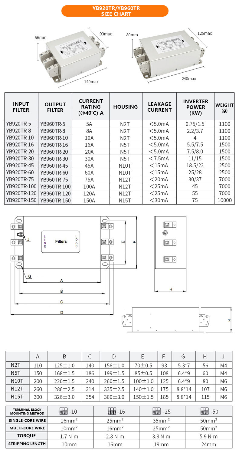 High Quality 440V 5A-150A High-Capacity Terminal Input Filters for Variable Frequency Drives LV Products supplier