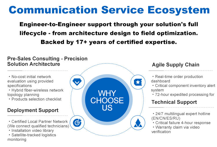 High Quality 440V 5A-150A High-Capacity Terminal Input Filters for Variable Frequency Drives LV Products factory