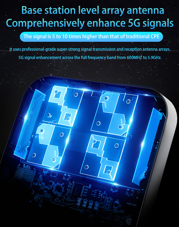 Compliant with New Specifications 5G CPE | Wi-Fi 6 Signal Amplification, with Home Phones/Tablets/TVs, 4G/5G Mobile Router supplier