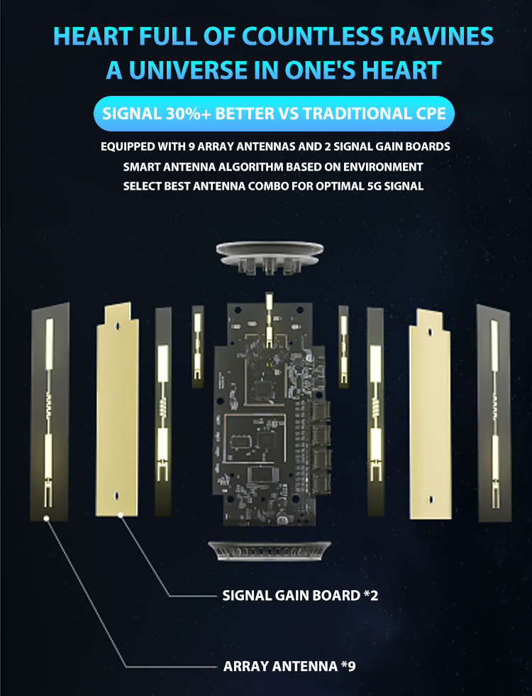 Portable SIM Indoor 5G with RJ45 Interface-Smart Home Wireless Router 2.4G 5G LTE Sim CPE factory