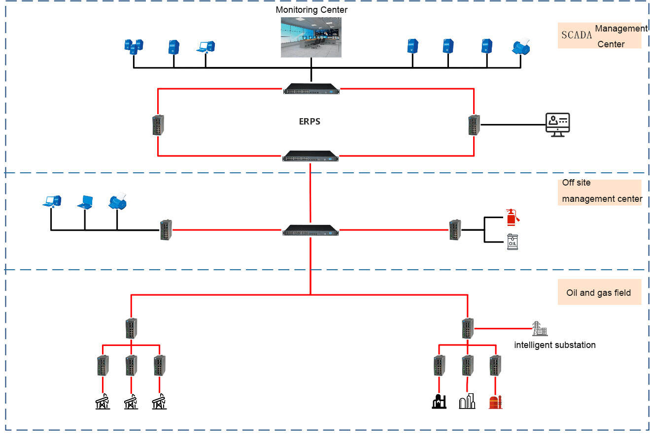 Ethernet 24 Port Internet Switches De Enterprise Access Industrial Network Switch manufacture