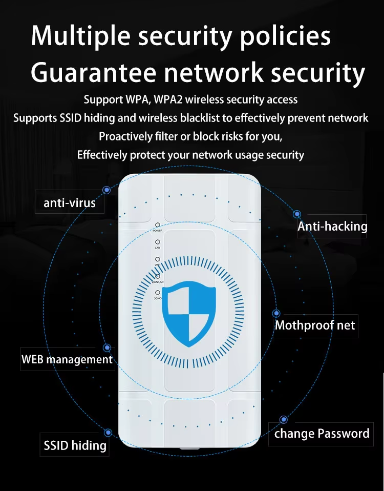 Outdoor 4G Router Industrial Rainproof and Sunproof 4g Lte Wifi Router with Built-in 5dBi 4G Professional Antenna details