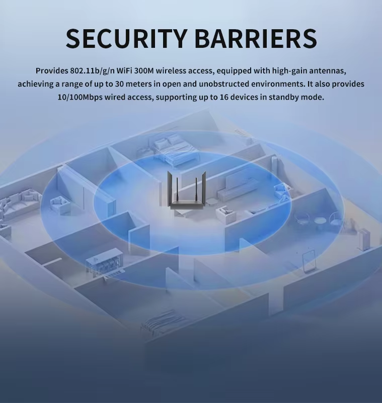 High Quality 575Mhz 2.4G 300Mbps 4G Modem Router with SIM Card Slot Dual ESIM Card 4G LTE WIFI Router details