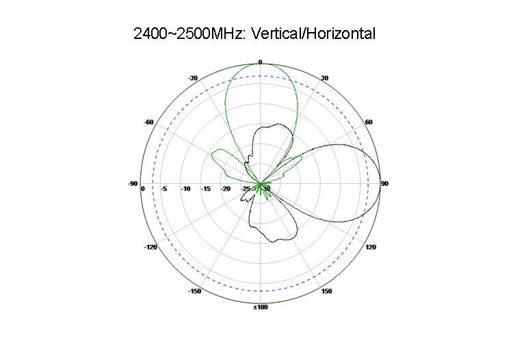 IP65 Dual-Band 2400~2500MHz 14dBi Antenna Vertical/Horizontal Flat Panel Design for Outdoor Wi-Fi Access Points/Routers manufacture