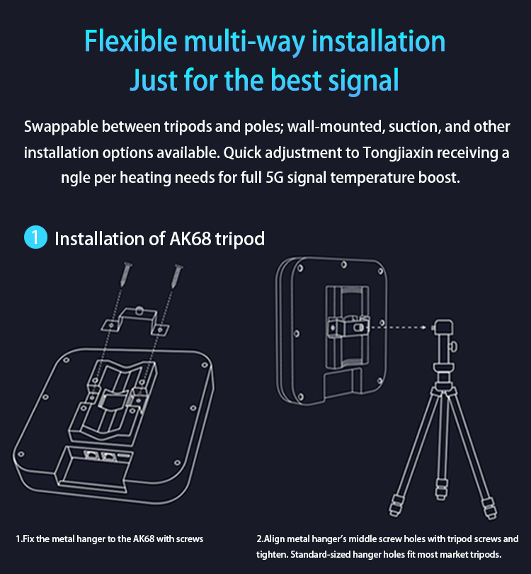 Compliant with New Specifications 5G CPE | Wi-Fi 6 Signal Amplification, with Home Phones/Tablets/TVs, 4G/5G Mobile Router factory
