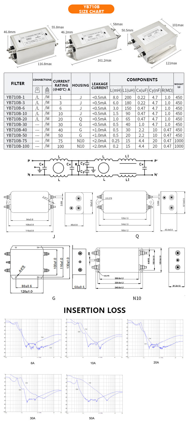 Medical Special Three-Stage High-Performance Power Filter 250VAC LV Products with CE FCC for UL ROHS Certification details