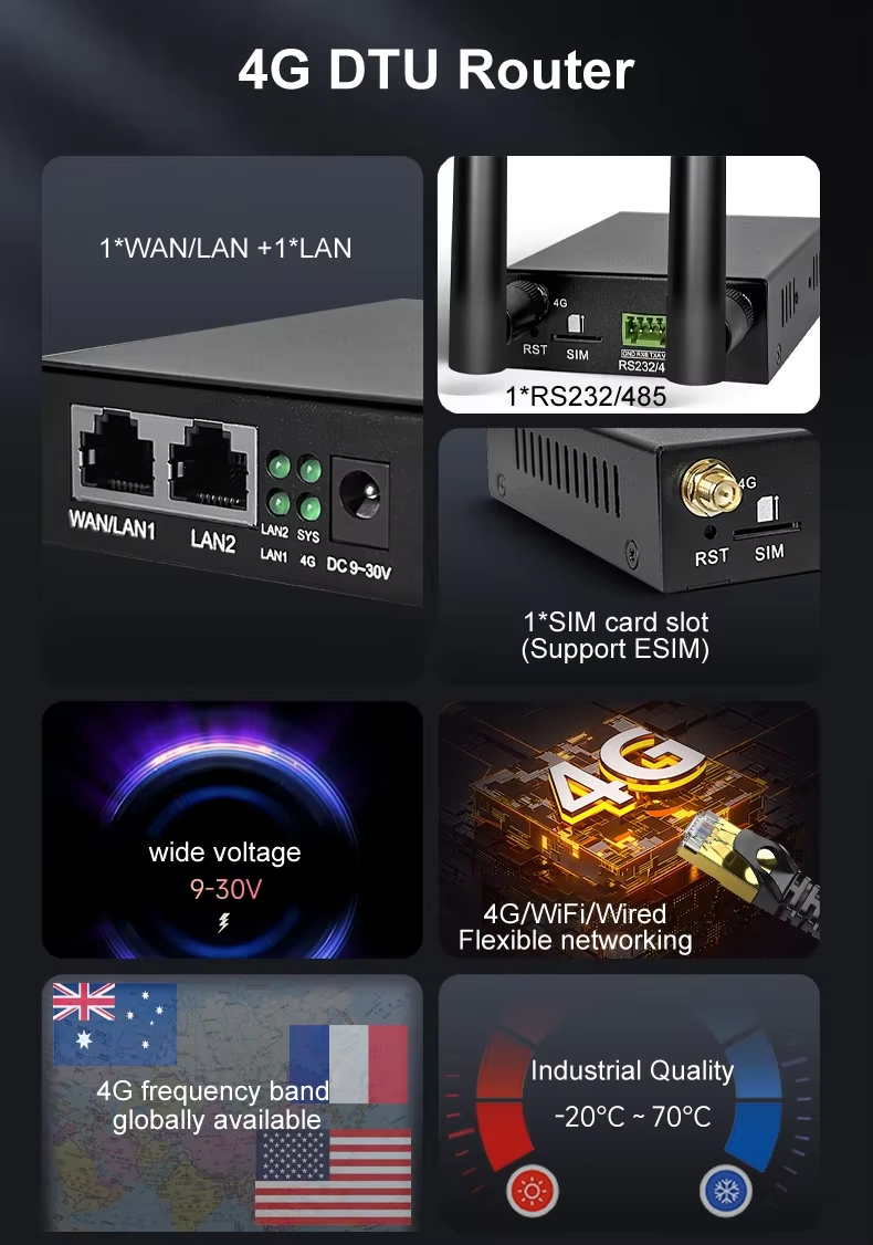 4G Industrial Router 4g Lte Wireless WR100 Router 5Dbi External Omnidirectional Antenna 300Mbps details