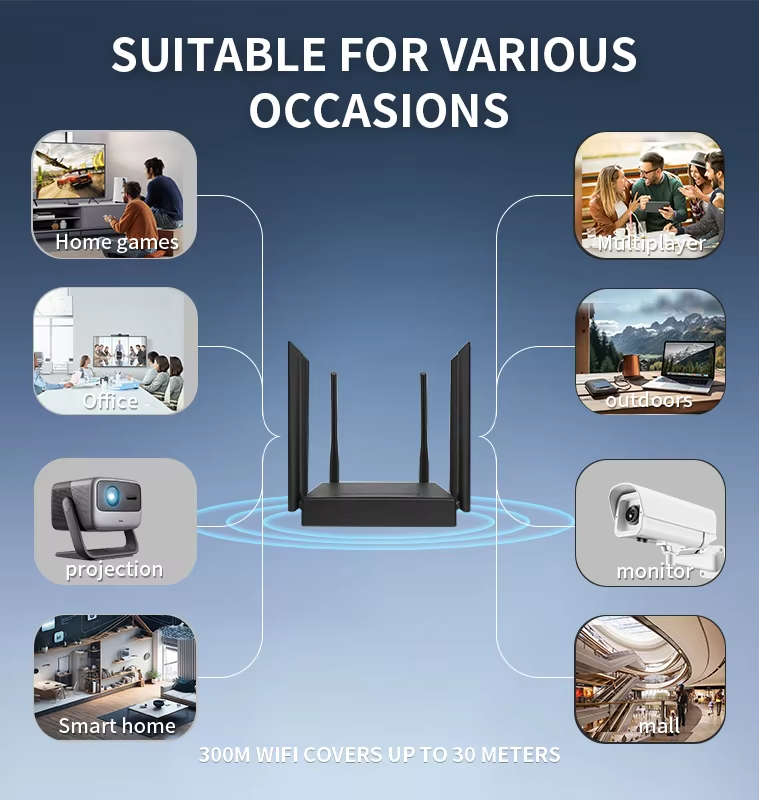 High Quality 575Mhz 2.4G 300Mbps 4G Modem Router with SIM Card Slot Dual ESIM Card 4G LTE WIFI Router supplier
