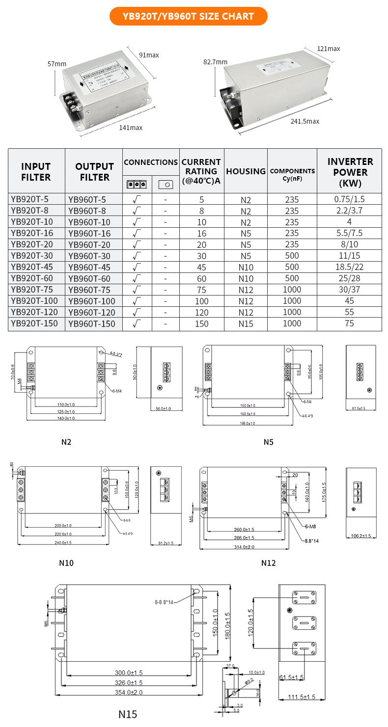 Customizable 440VAC-520VAC 5A-150A Terminal with Special Output EMC Filter for Frequency Inverter LV Products supplier