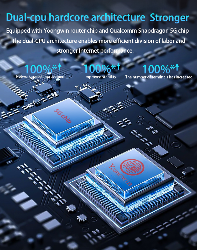 Compliant with New Specifications 5G CPE | Wi-Fi 6 Signal Amplification, with Home Phones/Tablets/TVs, 4G/5G Mobile Router supplier