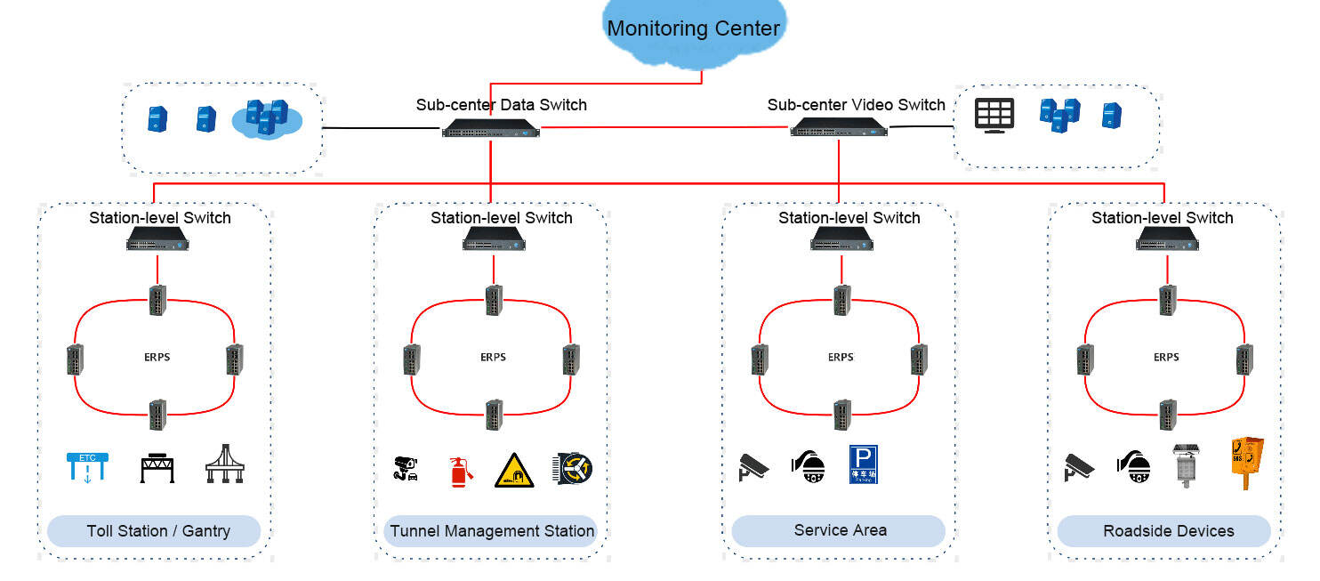 Ethernet 24 Port Internet Switches De Enterprise Access Industrial Network Switch details