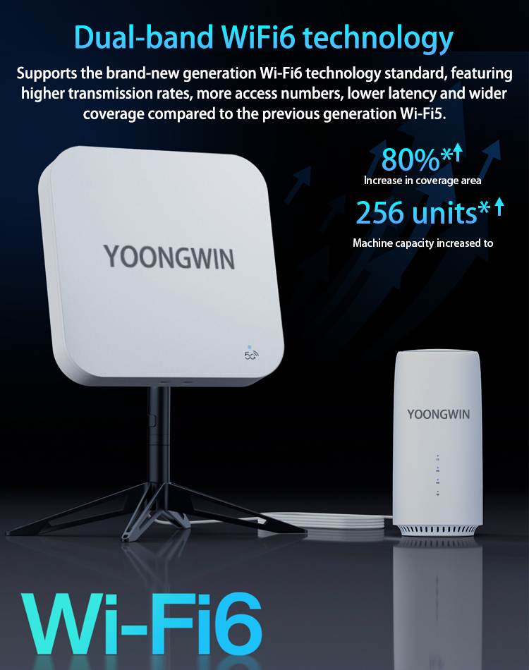 Compliant with New Specifications 5G CPE | Wi-Fi 6 Signal Amplification, with Home Phones/Tablets/TVs, 4G/5G Mobile Router manufacture