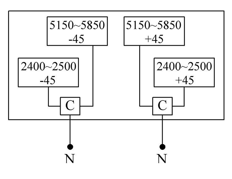 High-Efficiency 14.5dBi Dual Pol Sector IP65 Panel Antennas for 4G LTE / 5G NR 5150-5850MHz for Effective Communication manufacture
