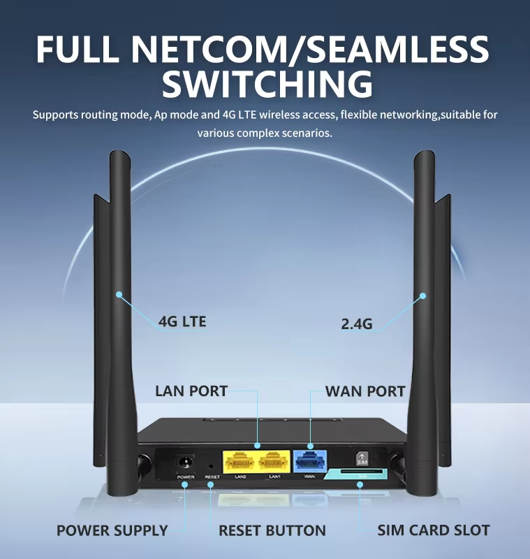 High Quality 575Mhz 2.4G 300Mbps 4G Modem Router with SIM Card Slot Dual ESIM Card 4G LTE WIFI Router manufacture