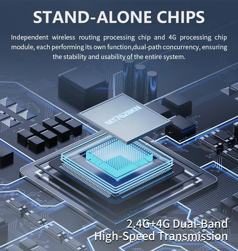 High Quality 575Mhz 2.4G 300Mbps 4G Modem Router with SIM Card Slot Dual ESIM Card 4G LTE WIFI Router details