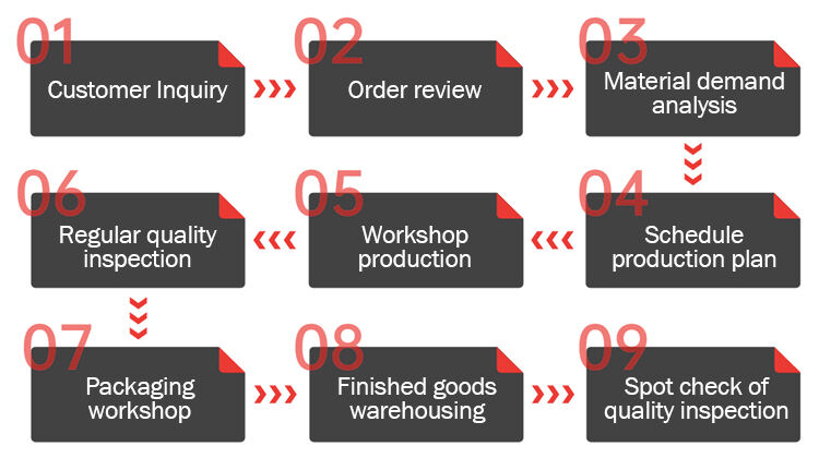 Wire coil manufacture