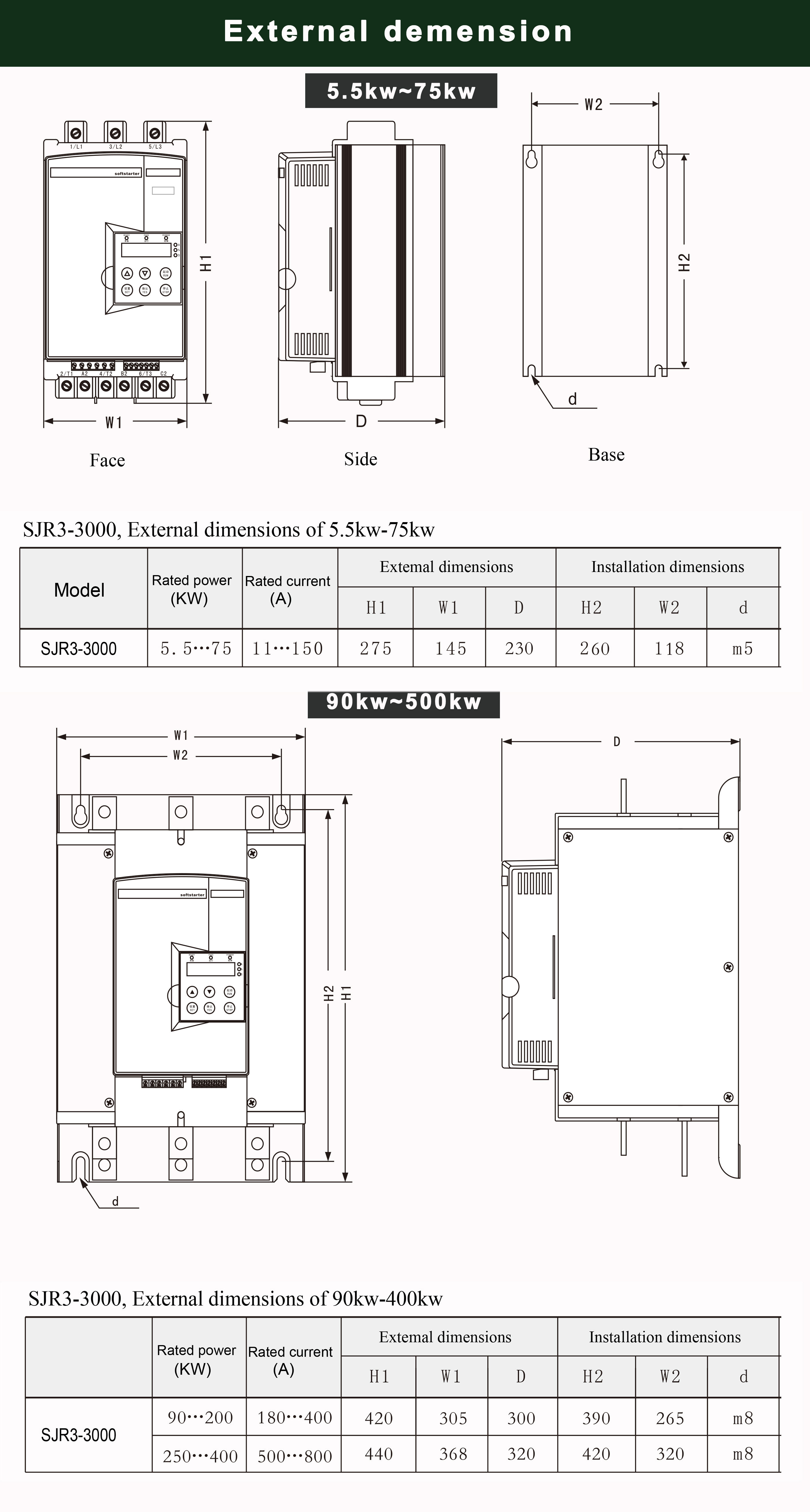 Sanyu SJR3-3075 시리즈에는 바이패스 75kw 모터 소프트 스타터가 내장되어 있습니다.