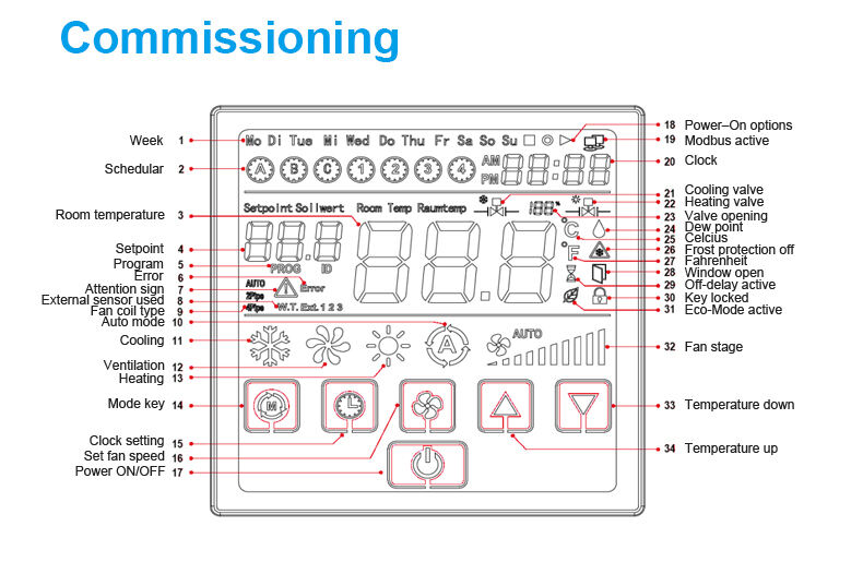 Factory price Bandary  FC265 -5DO  24V white color  FCU Touch Screen Programmable  Modbus Thermostat custom supplier