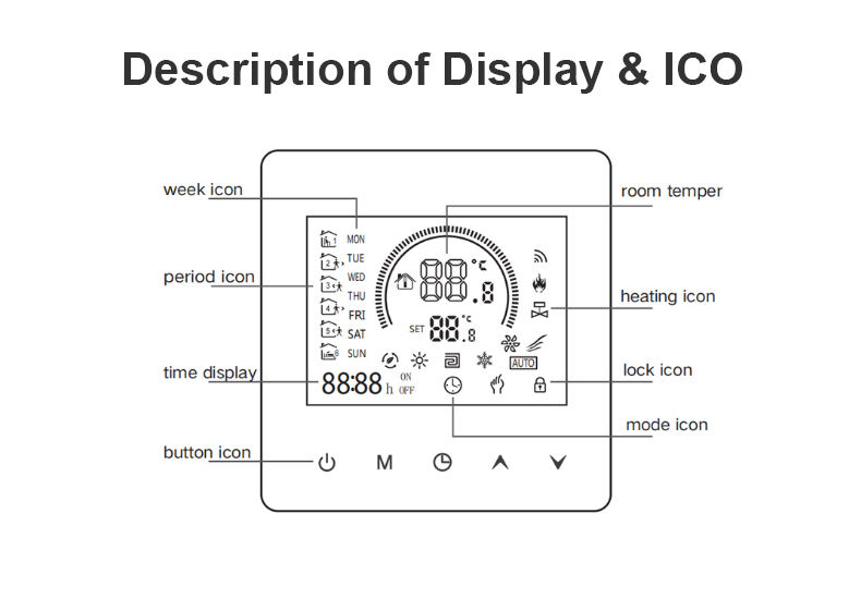 Bandary tuya home touch screen digital programmable  water heating floor heating room best smart thermostat wifi supplier