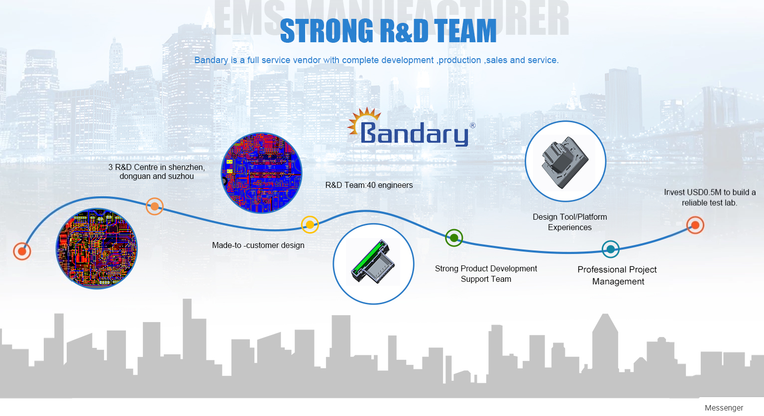 Bandary Central Air Conditioning Temperature Controller Fan Coil Modbus Thermostat factory