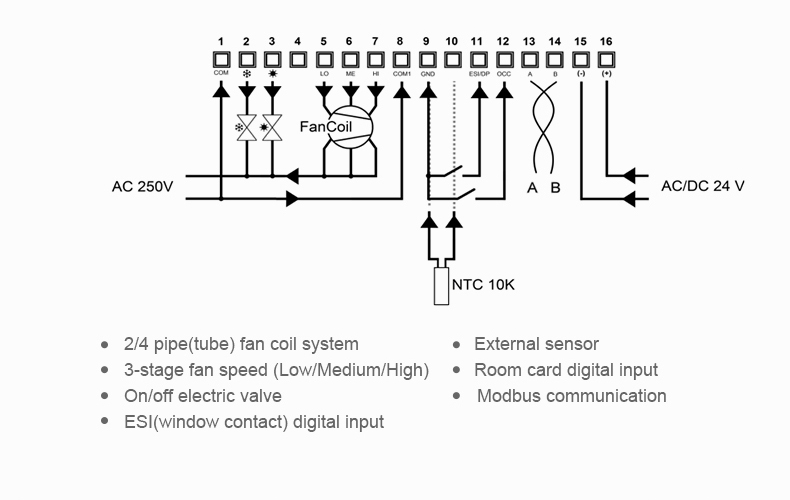 Bandary FC182-5DO modbus programmable air conditional large screen room smart thermostat details