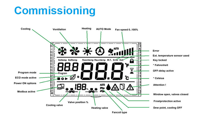 Bandary FC182-5DO modbus programmable air conditional large screen room smart thermostat details