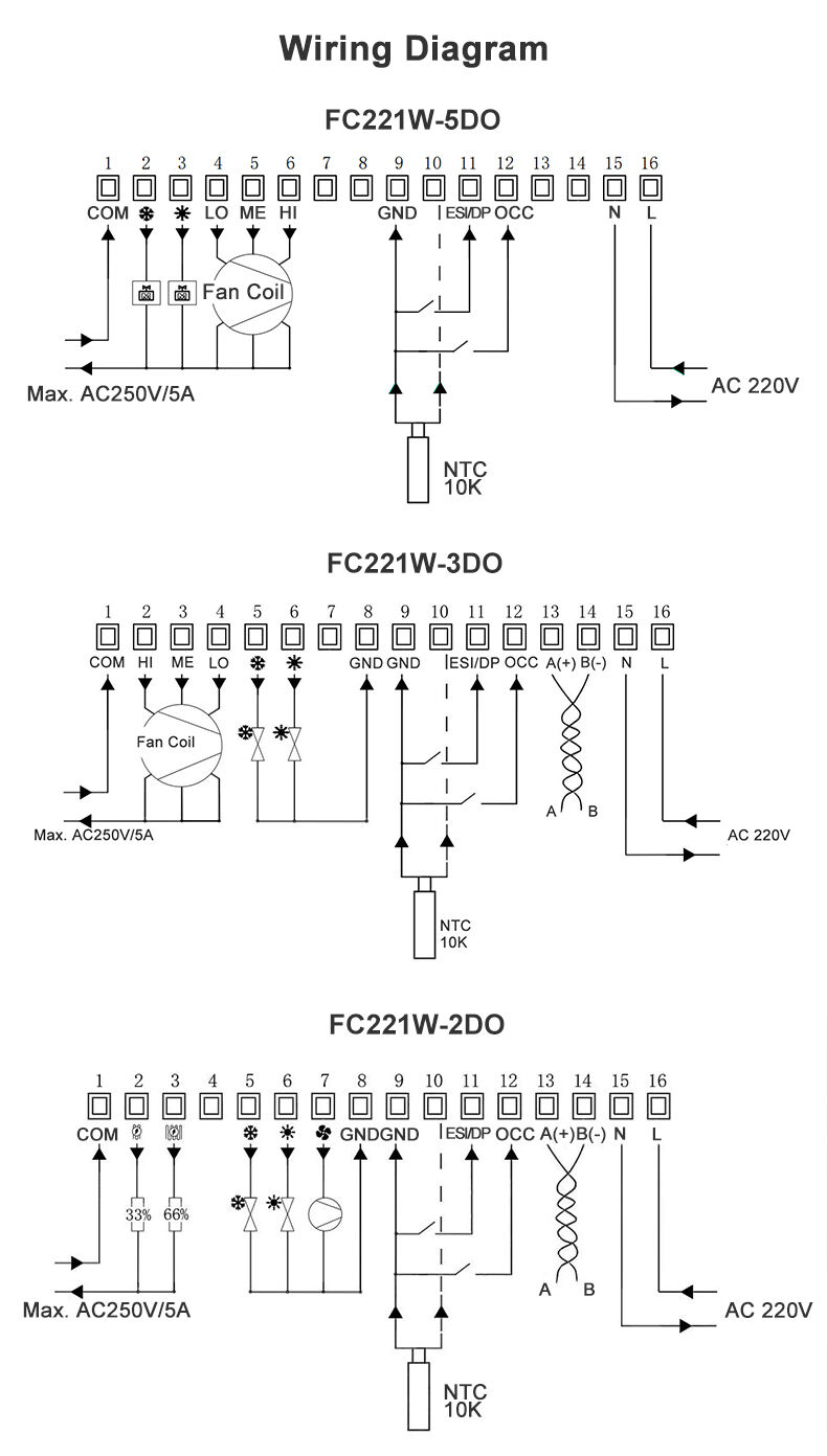 Bandary Lcd Dokunmatik Ekran Dijital RS485 Modbus Fan Coil Programlanabilir Akıllı Oda Termostatı Wifi ayrıntıları