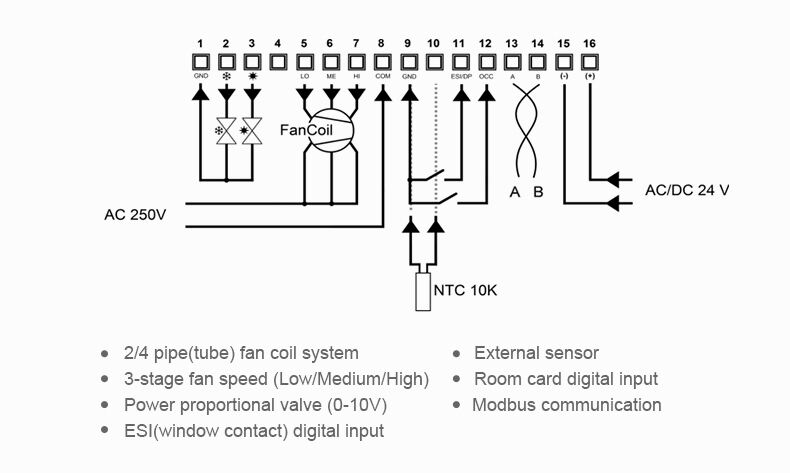 Bandary smart home hvac programmable manufacturers wireless rf home radiator control WiFi smart thermostat factory