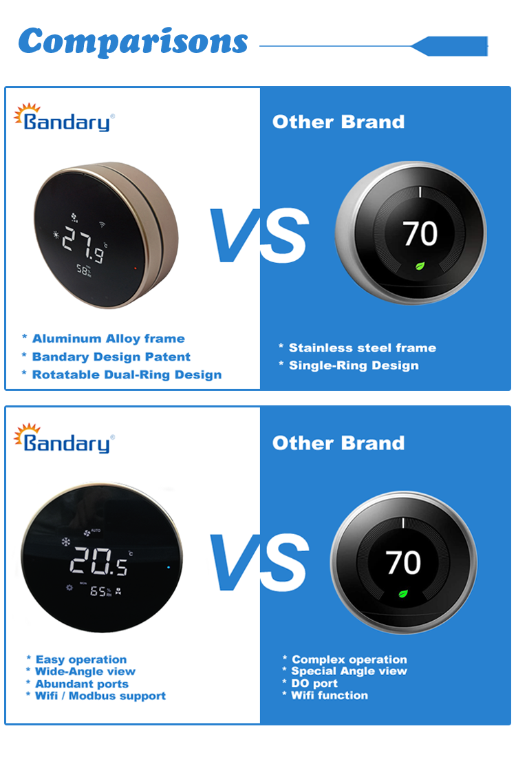 Bandary Wifi Fan Coil Digital Thermostat,Air Conditioning System Electric Thermostat factory