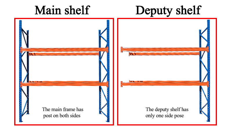 Rak rak logam gudang yang dapat disesuaikan detail rak penyimpanan palet rak forklift industri susun tugas berat