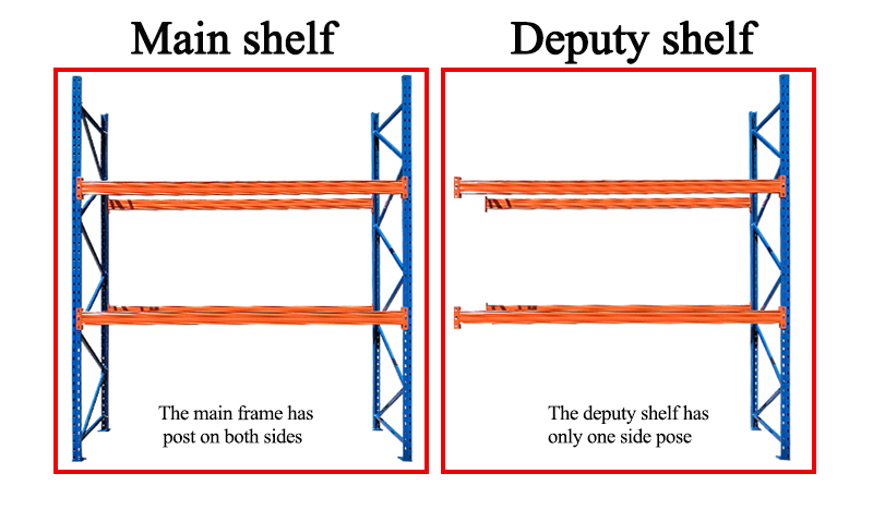 Factory Warehouse Storage Heavy Duty Selective Steel Pallet Racking System Selective Industrial Storage Racking details