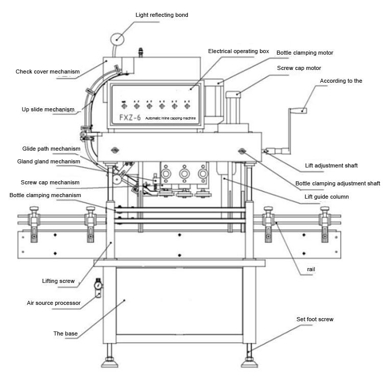 Automatic Linear Six Wheel Sealing Bottle Sprayer Capping Machine details