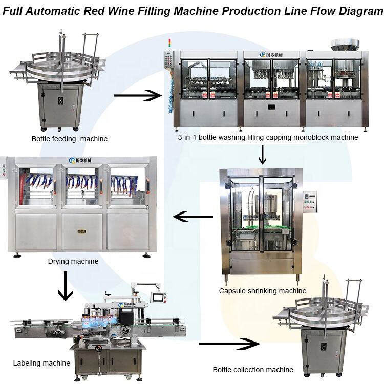 Liquor Bottle Filling Machine Wine High Speed automatic manufacture