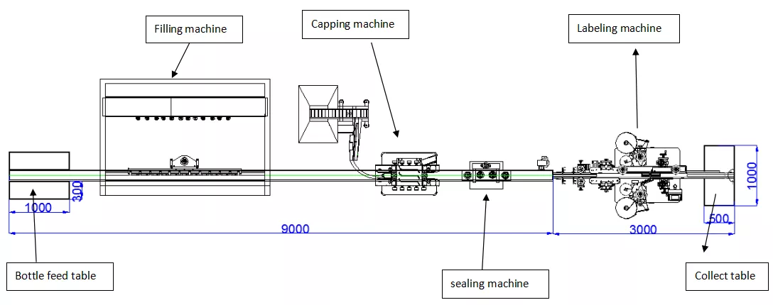 Viscous liquid filling machine automatic details