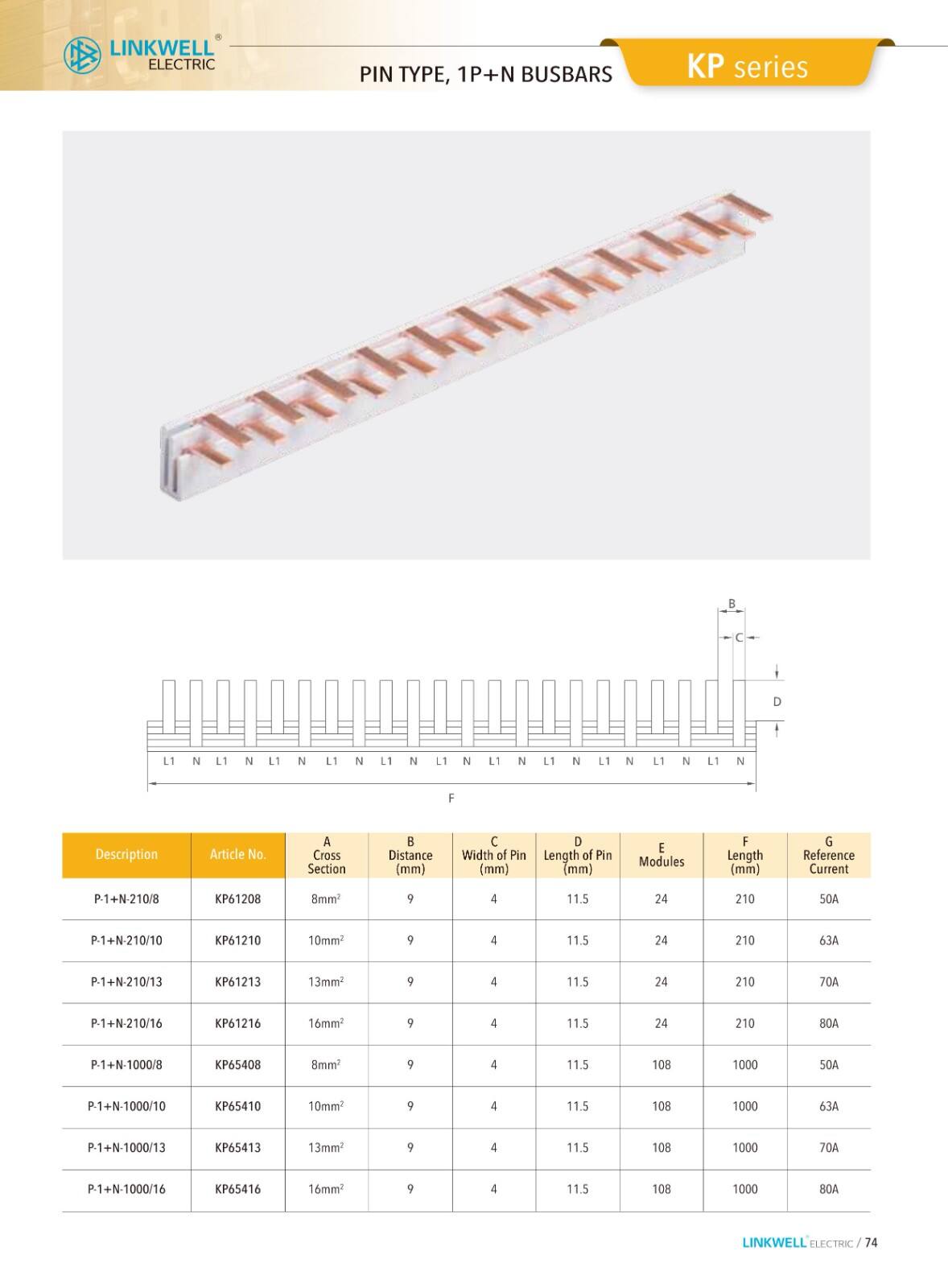 CMS cable managemeni supplier