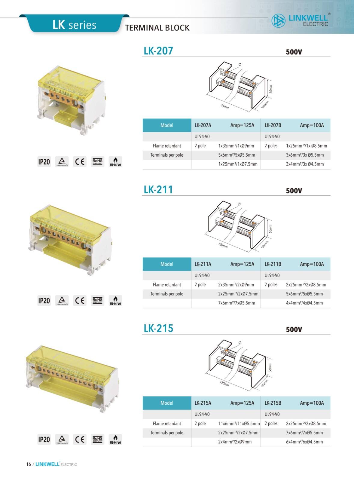 Distribution Terminal Blocks factory