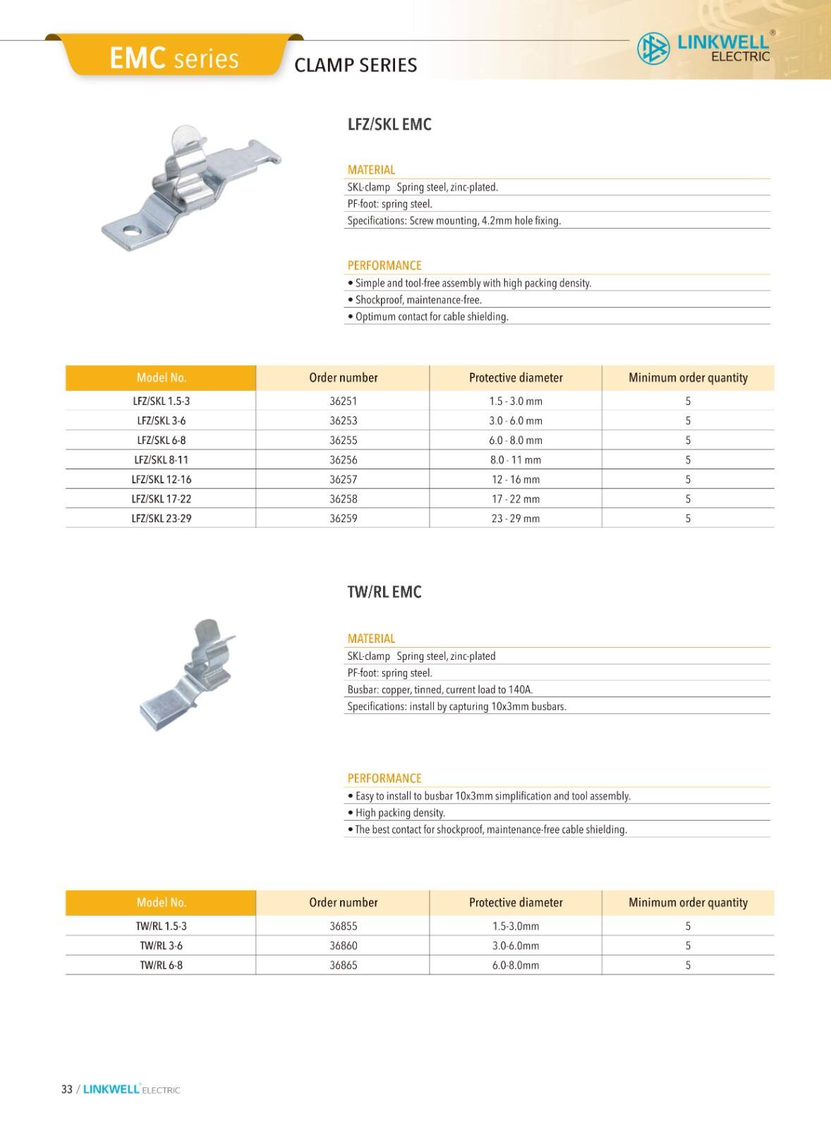 CMS cable managemeni manufacture