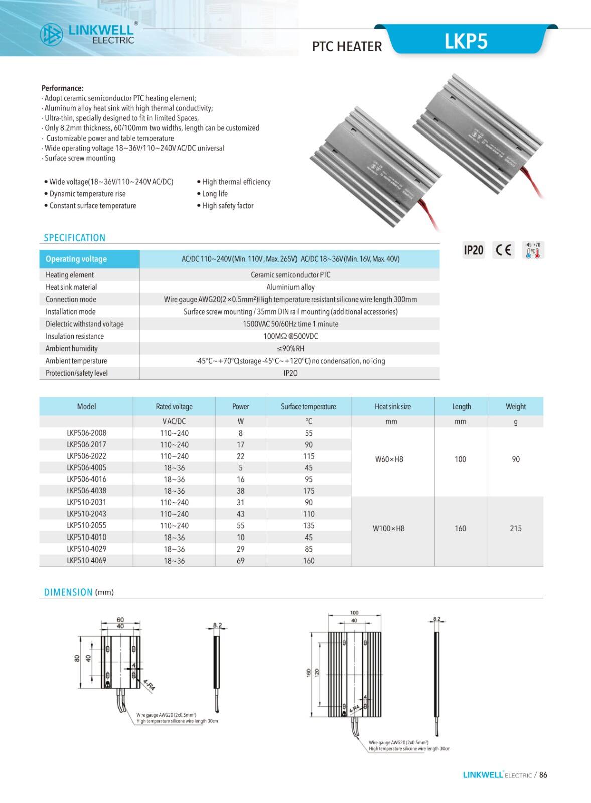 Panel Heater details