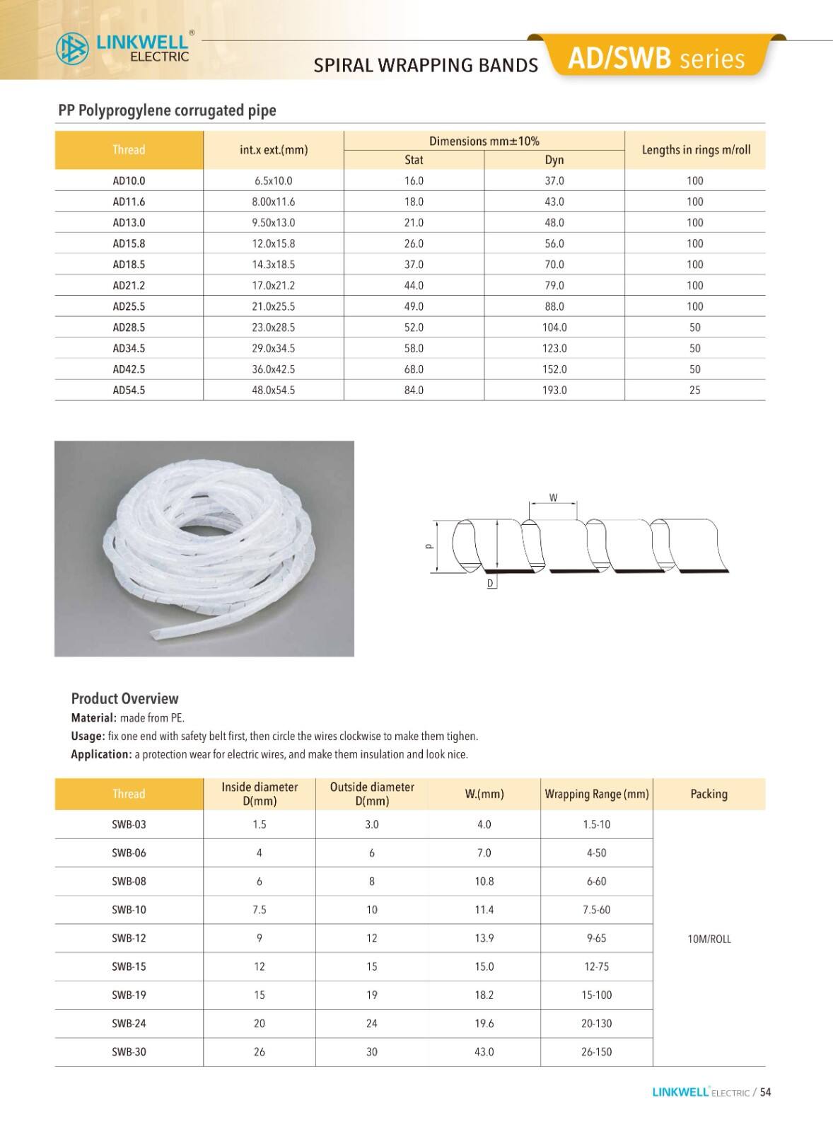 CMS cable managemeni factory