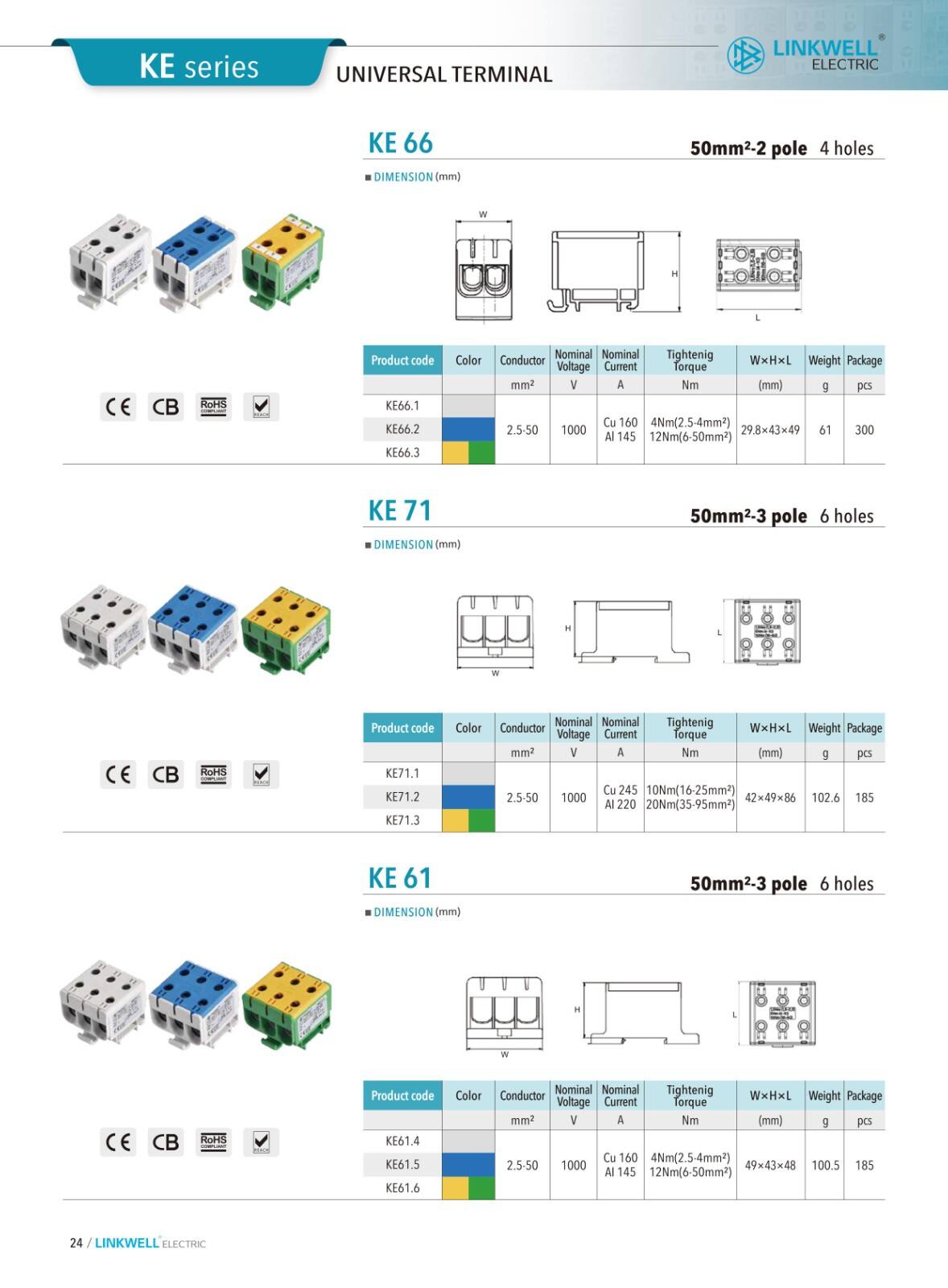 AL.CU Universal Terminals details