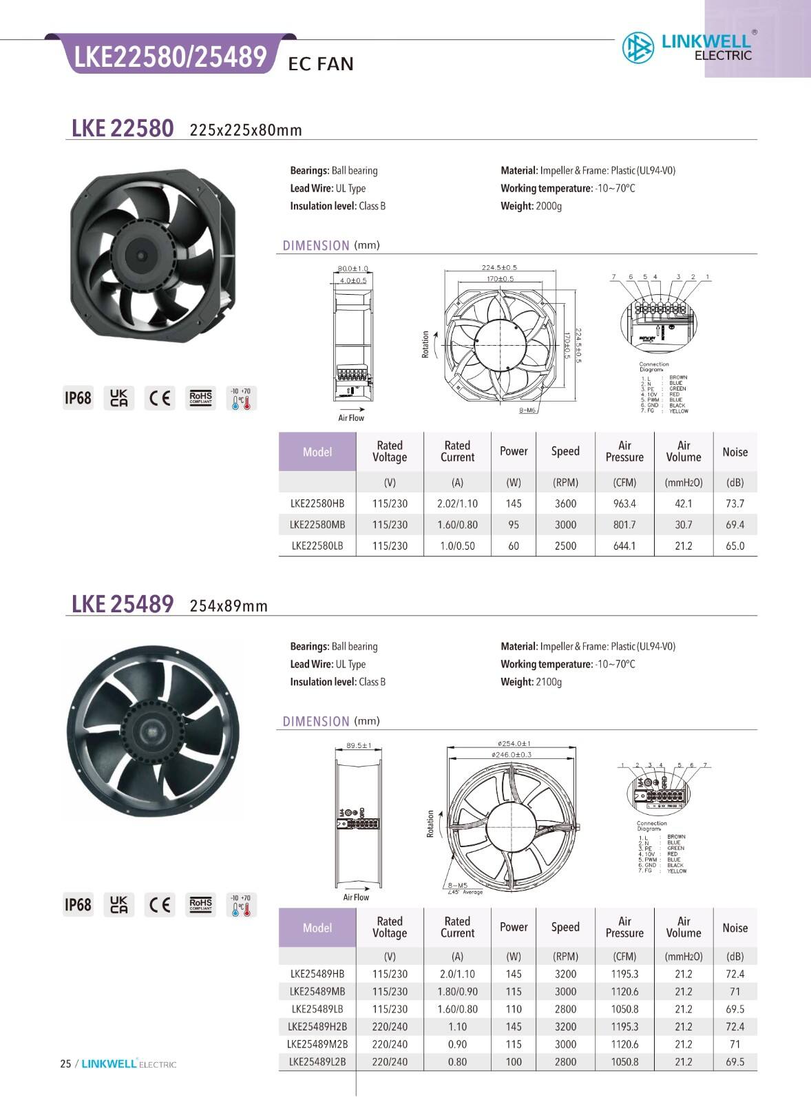 Cooling Fan details